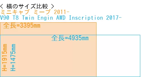 #ミニキャブ ミーブ 2011- + V90 T8 Twin Engin AWD Inscription 2017-